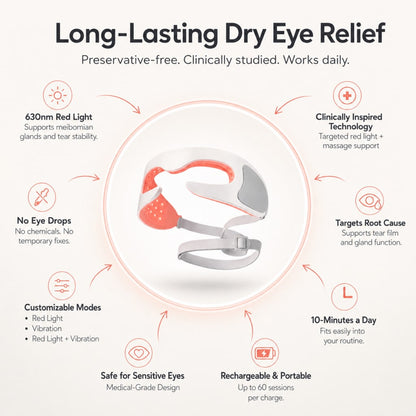Eye Mask Pro